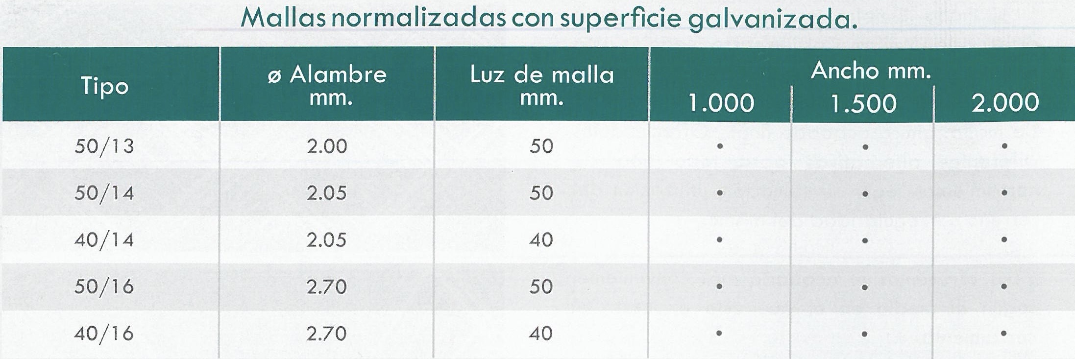 Mallas Simple Torsi N Mallas Castilla